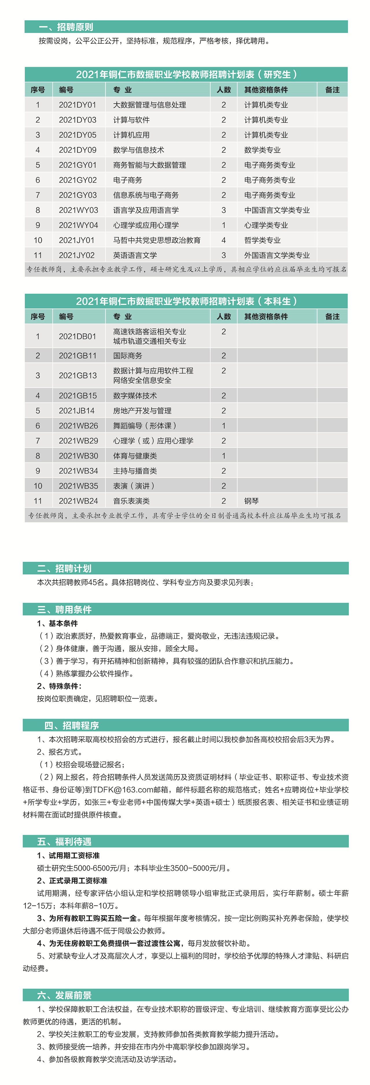 銅仁市數據職業万达2021年教師招聘簡章（2）