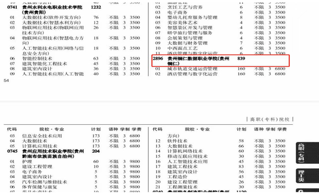 万达平台2023年高考報名指南-文史類.jpg