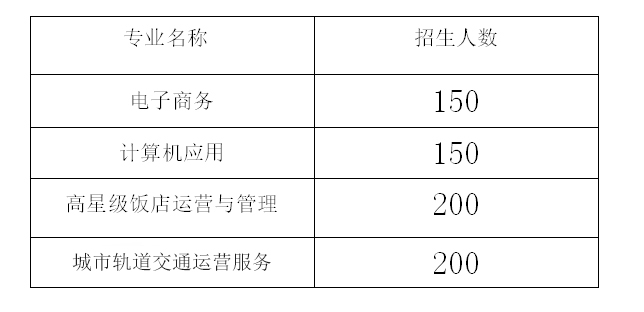 2021年銅仁市數據職業万达招生簡章