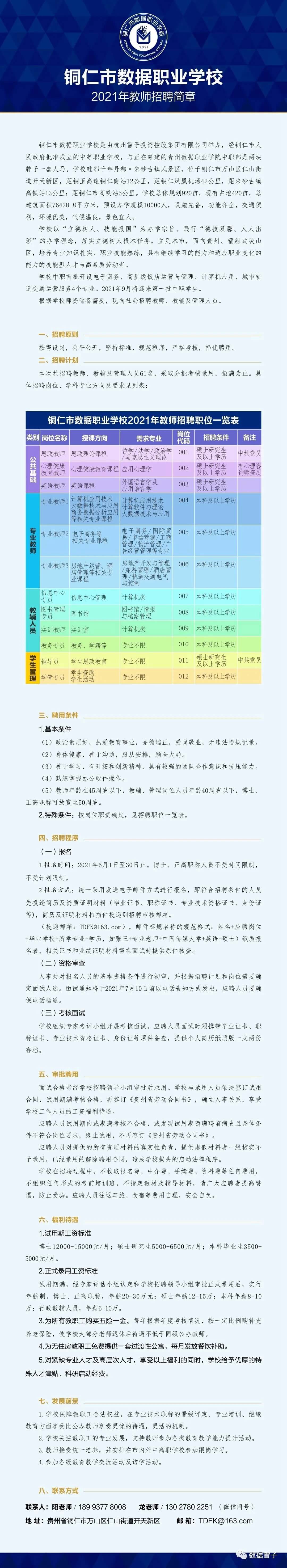 銅仁市數據職業万达2021年教師招聘簡章