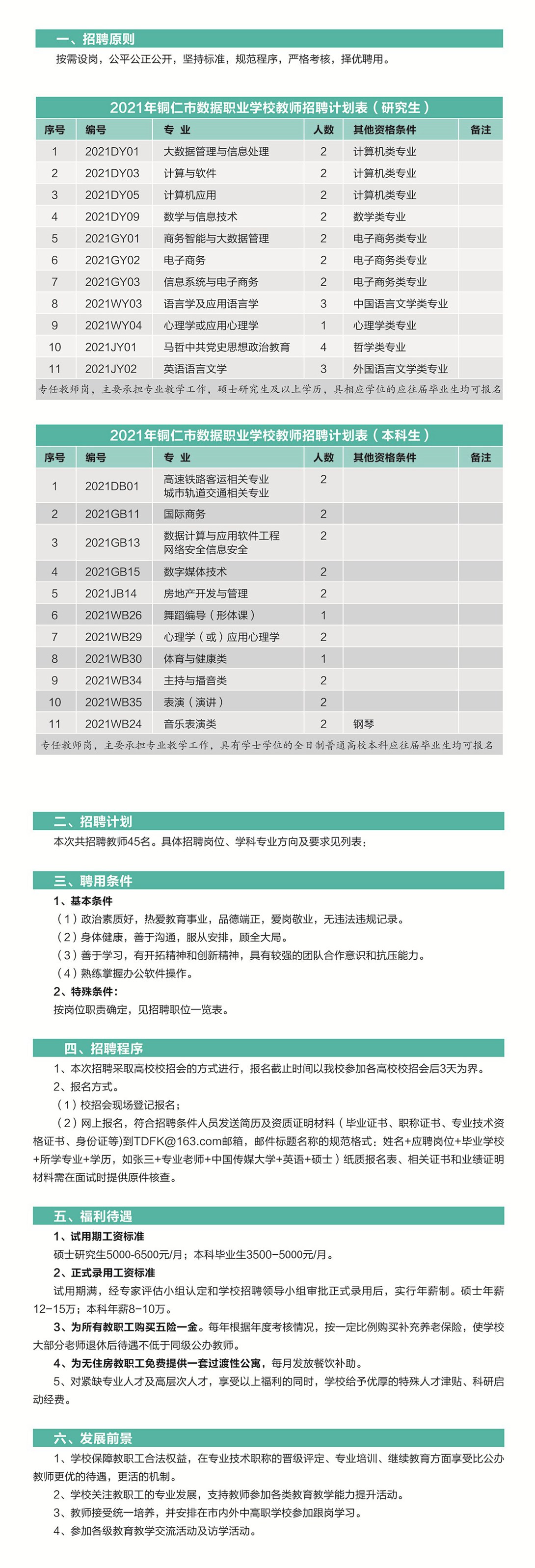 銅仁市數據職業万达2021年教師招聘簡章（2）